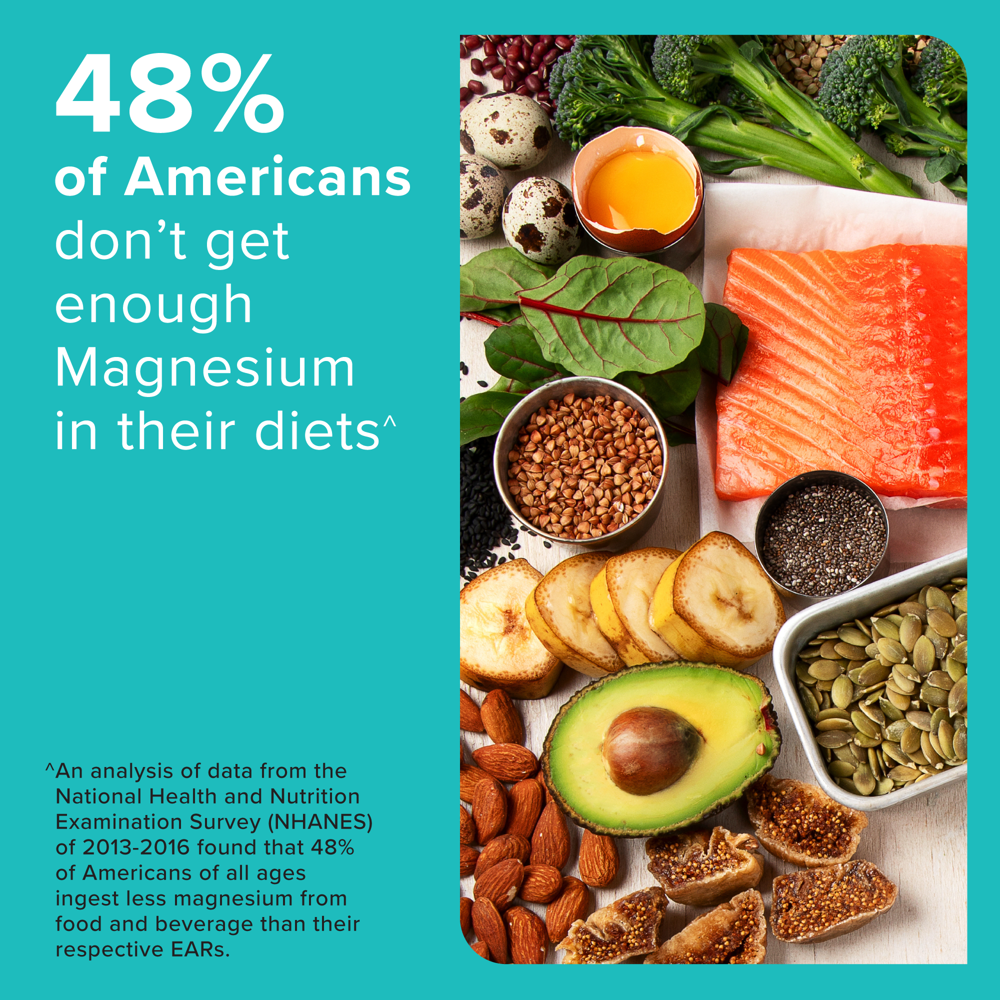 Magnesium Citrate Gummies, 250mg