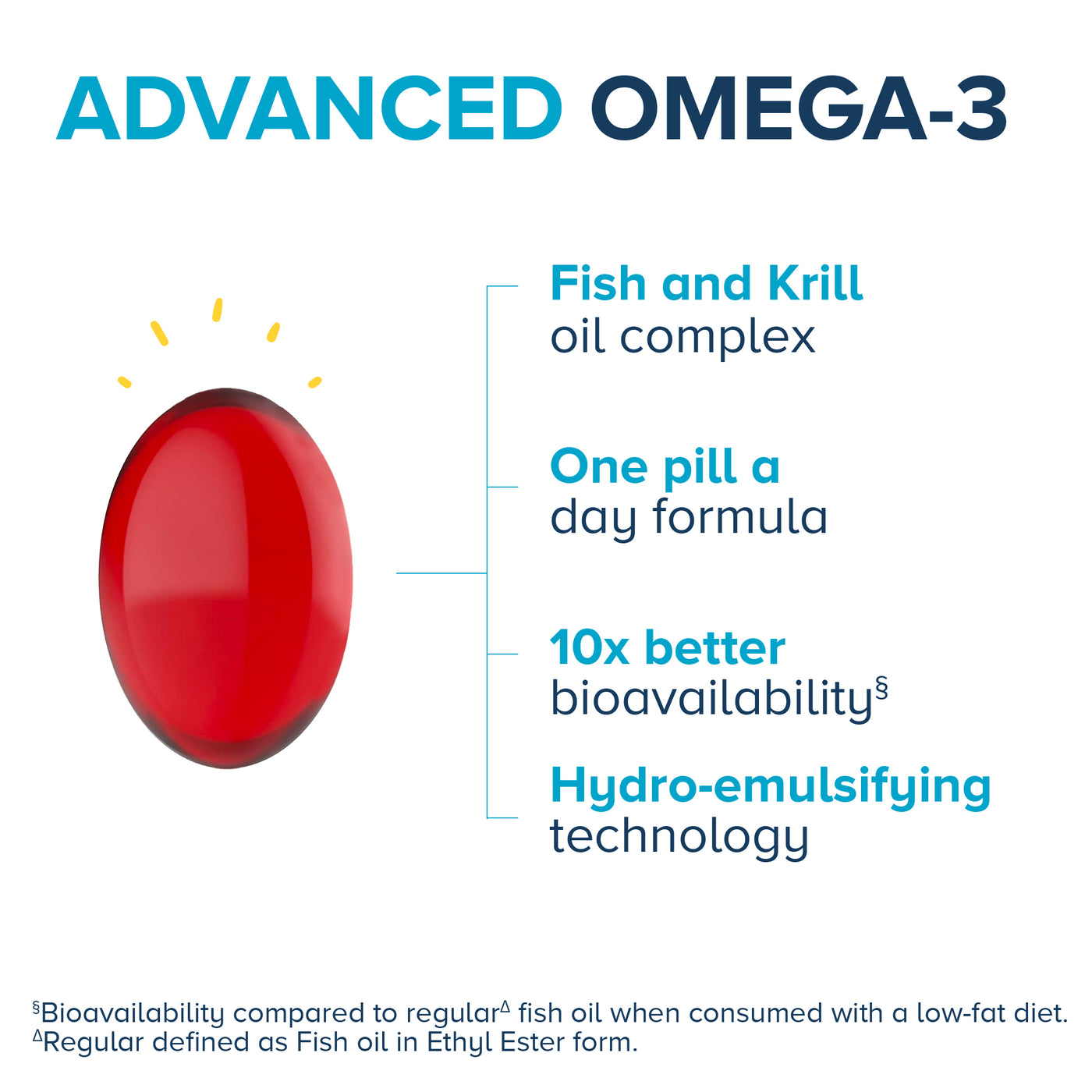 Qunol Advanced Omega3 High Absorption Fish & Krill Oil Complex