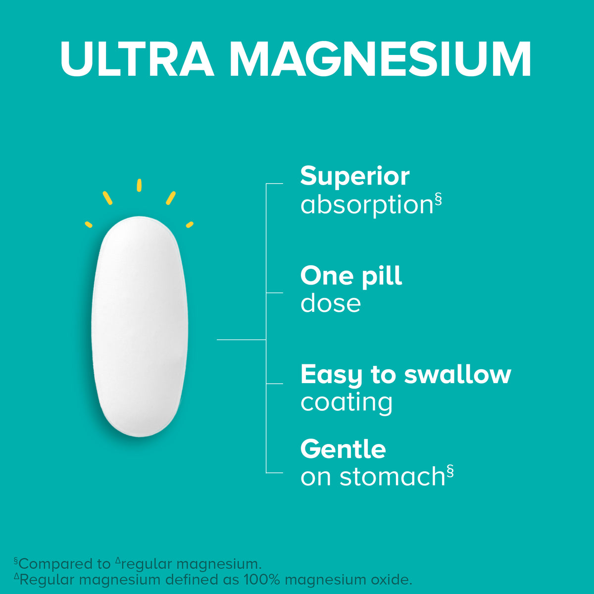 Ultra Magnesium Glycinate Complex 250mg Tablets