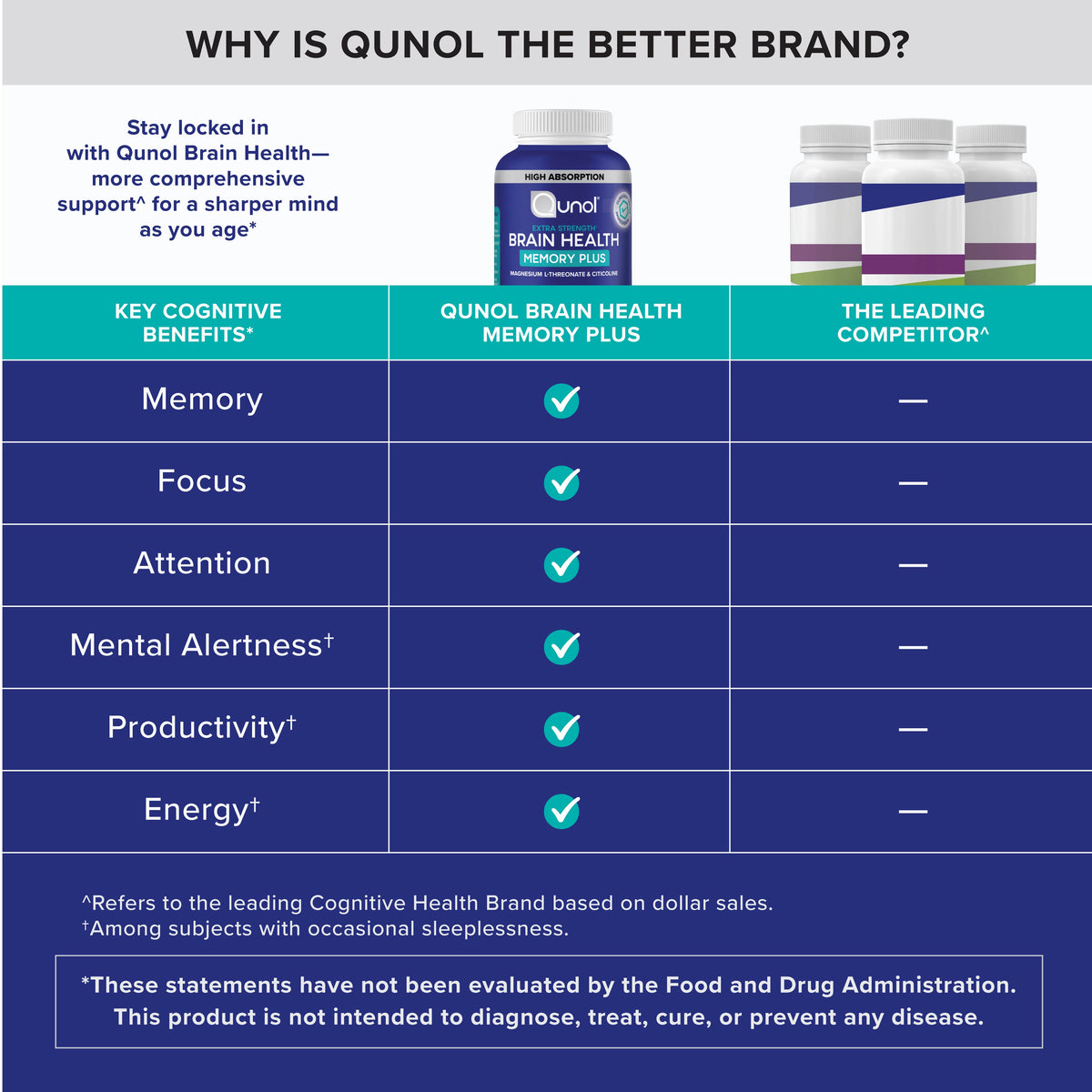 Brain Health Memory Plus + B6 Chewable Tablet