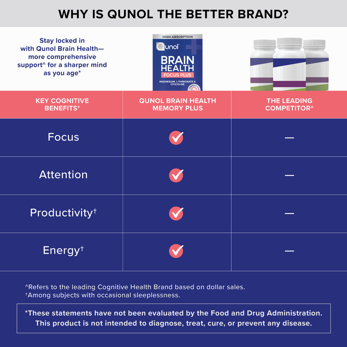 Brain Health Focus Plus