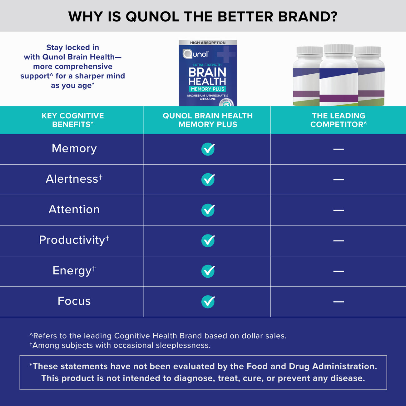 Brain Health - Memory Plus