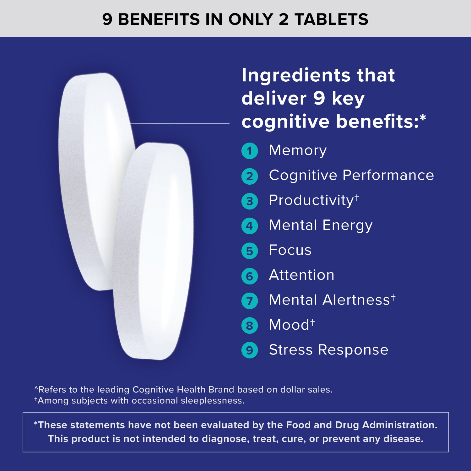 Brain Health - Memory Plus