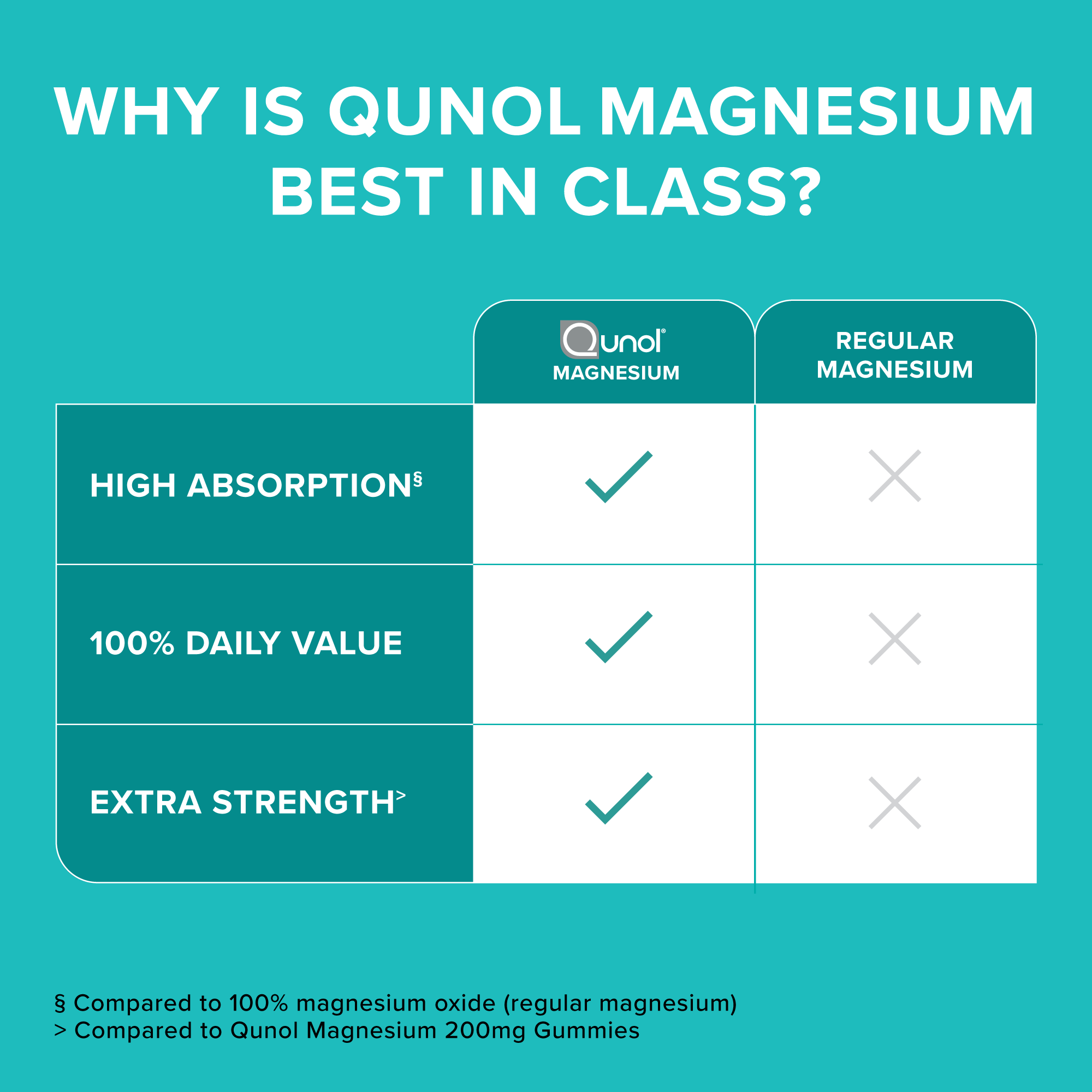 Extra Strength Magnesium, 420mg