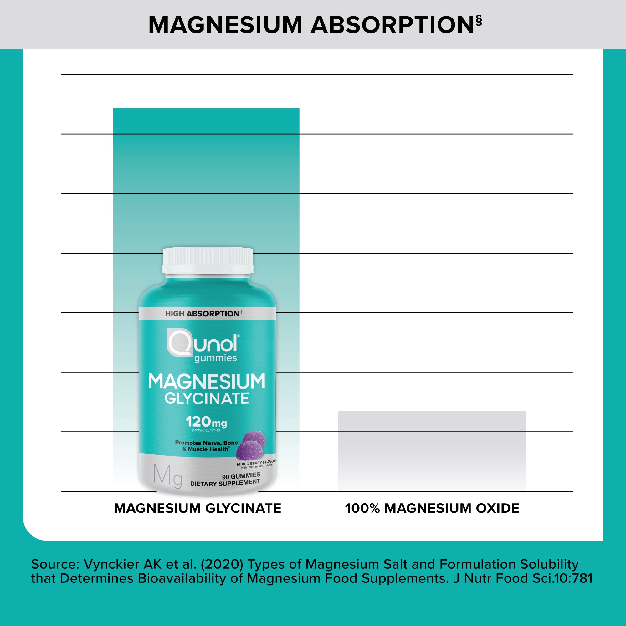 Magnesium Glycinate Gummies, 120mg