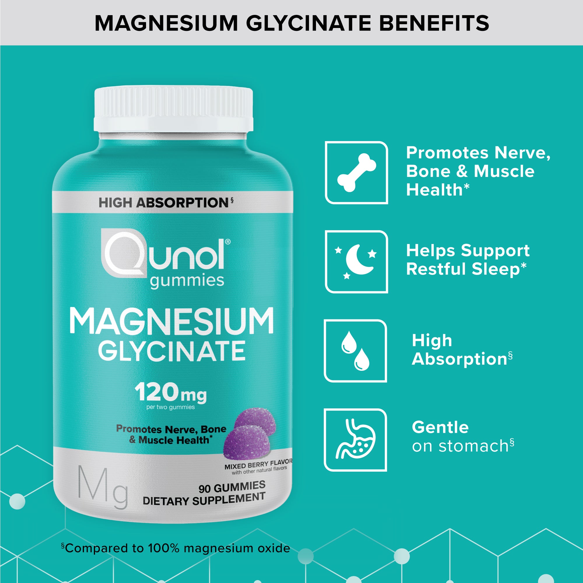 Magnesium Glycinate Gummies, 120mg