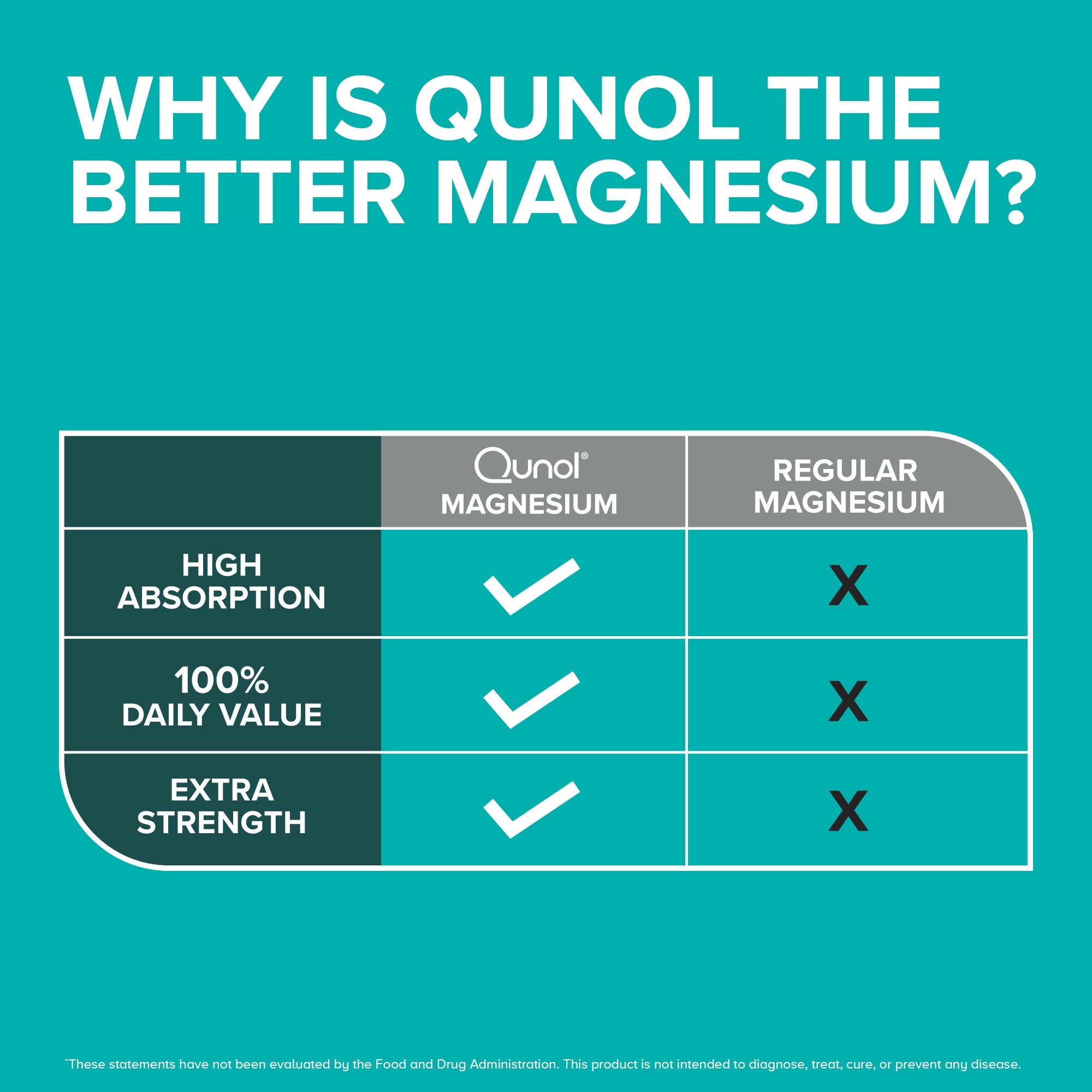 Why is Qunol the better magnesium?