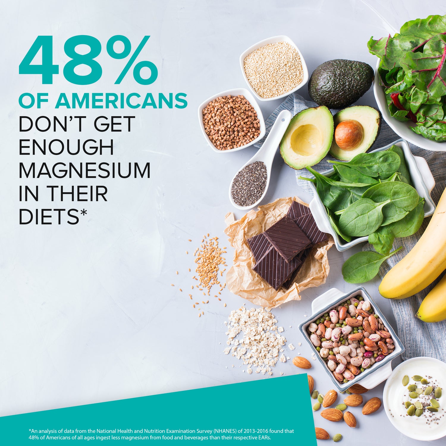 Magnesium Citrate Gummies, 250mg