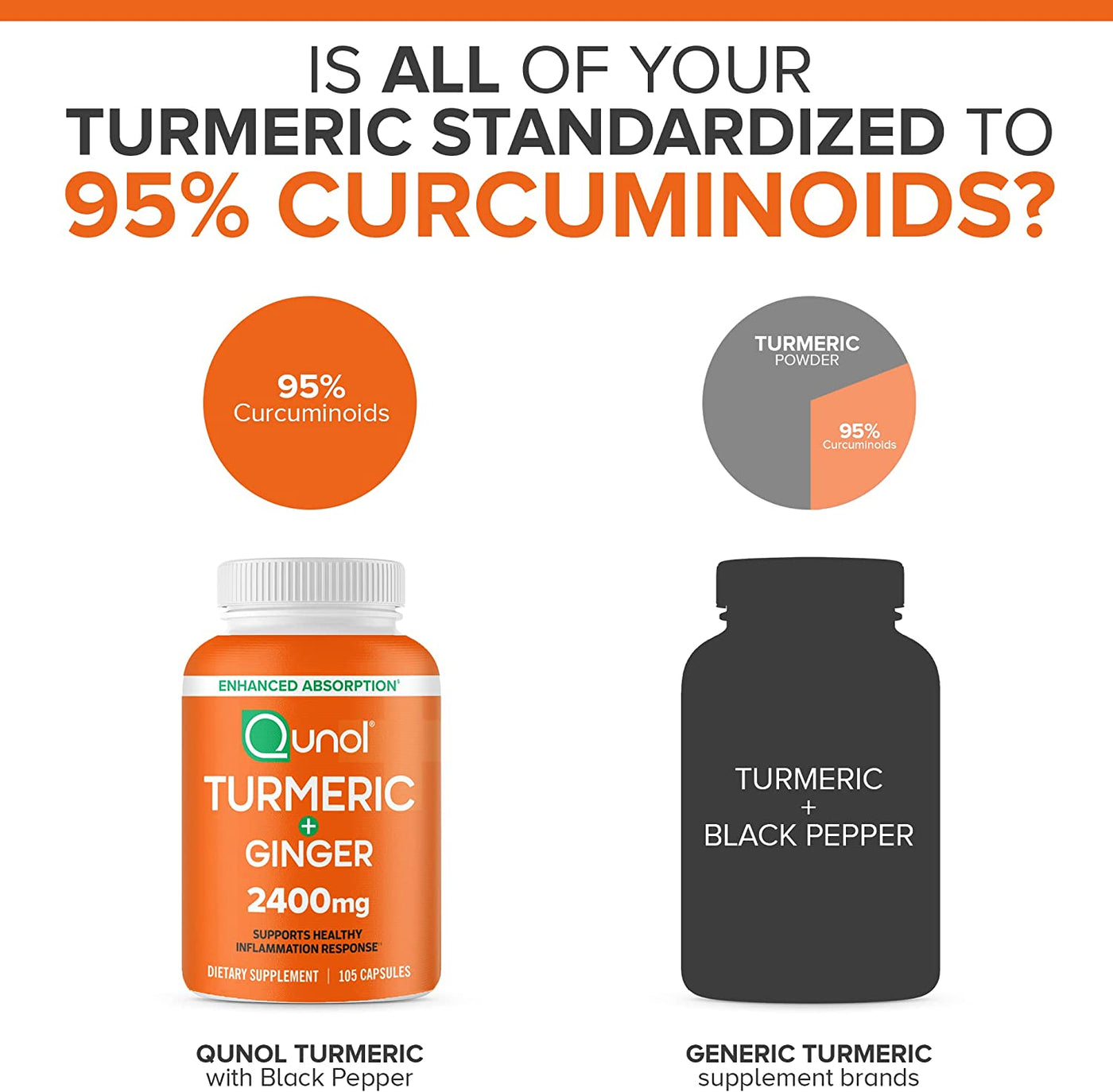 Qunol® Turmeric 2400mg with Ginger and Black Pepper